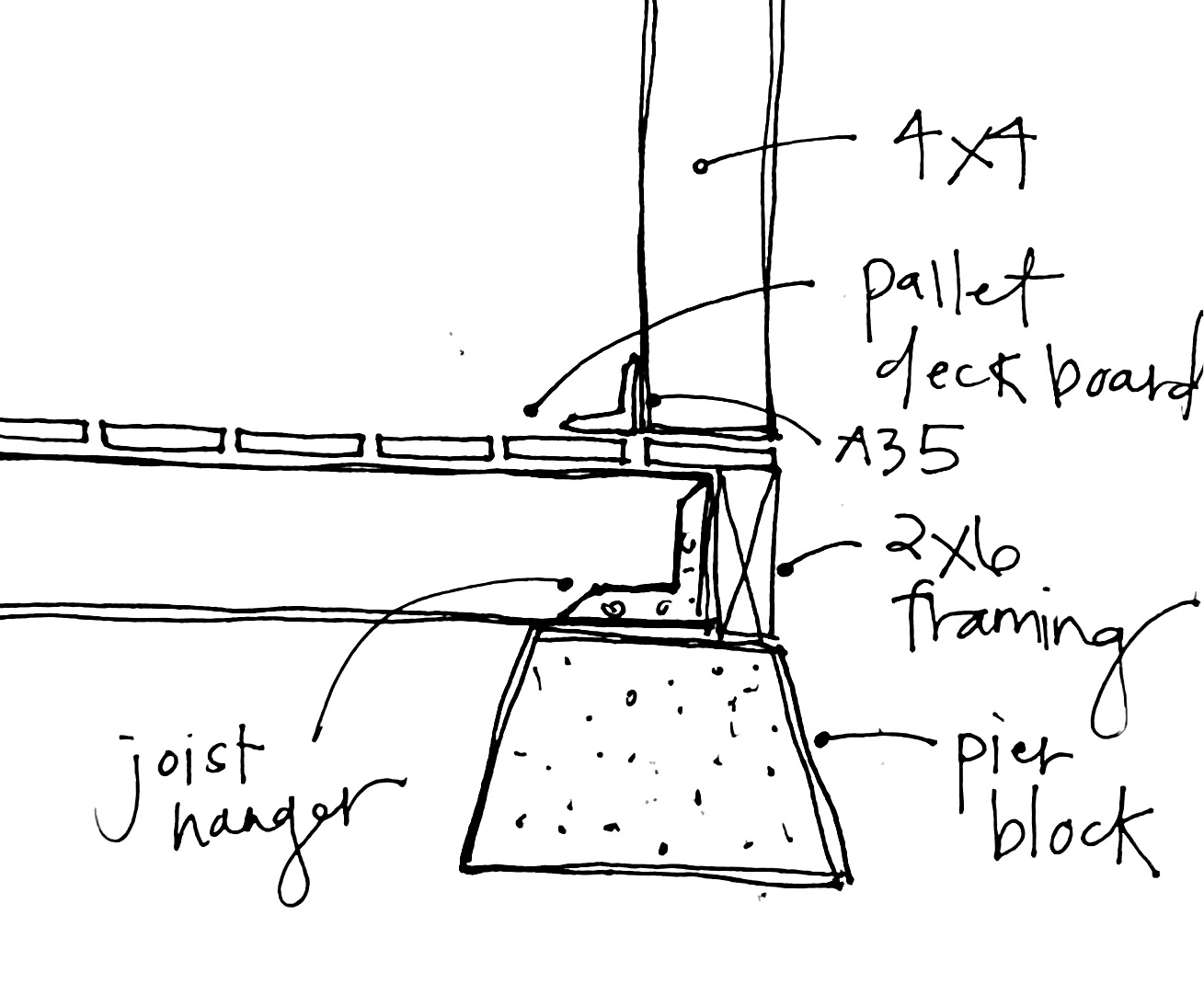 Pallet House Sawhorse Revolution